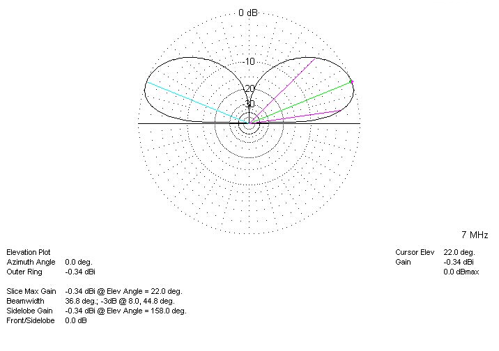 gp antenna